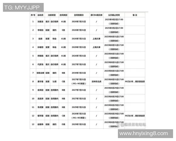 CBA球队阵容大调整 各队教练点评最新变化与备战策略